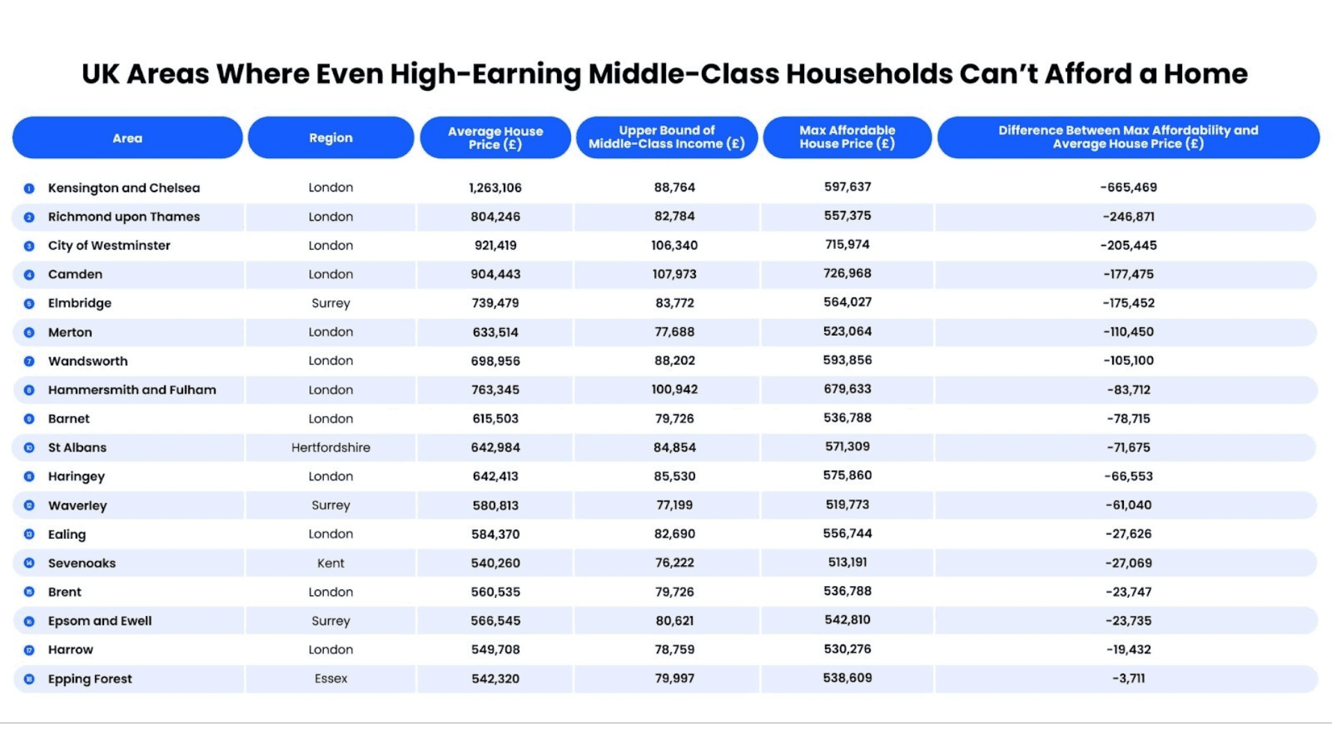 UK Areas Where Even High-Earning Middle-Class Households Can't Afford a Home