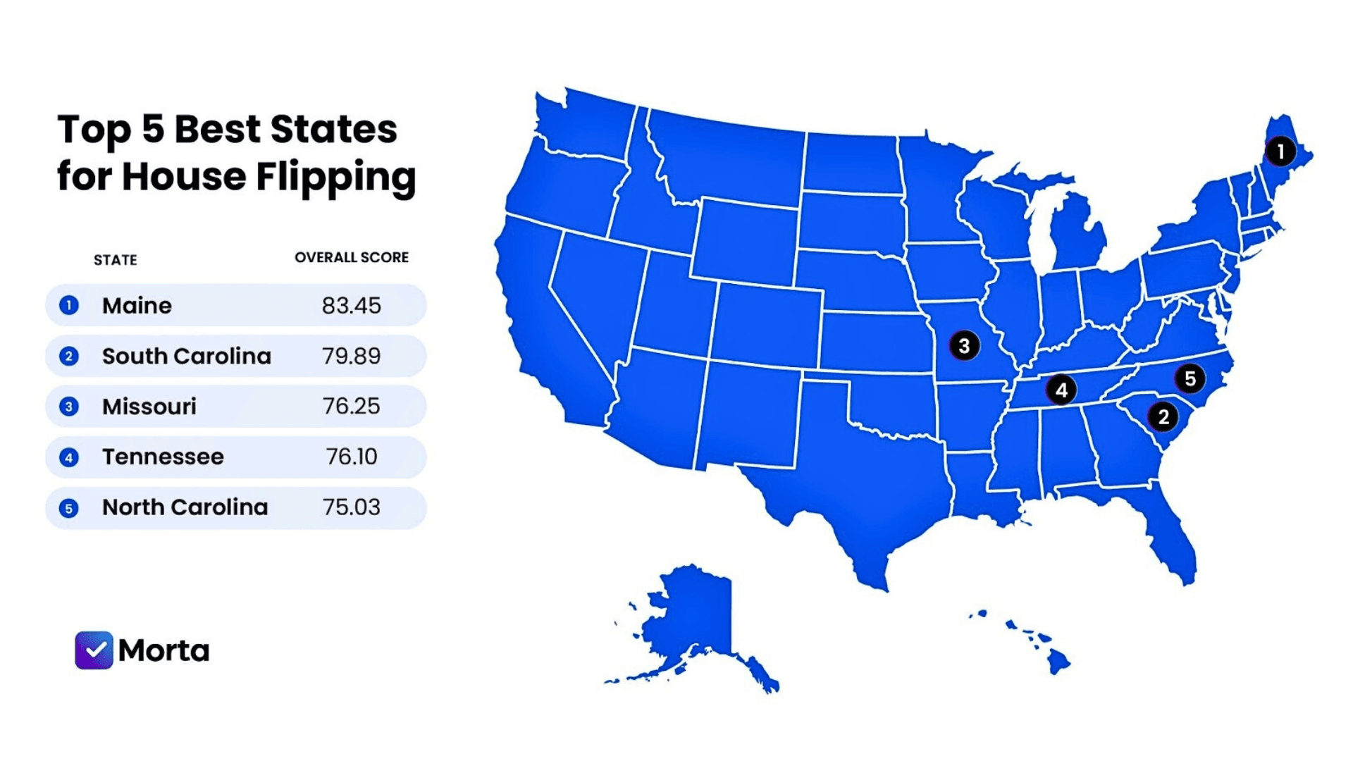 usa property development, us property development, usa real estate development, us real estate development, best states in usa, best states in us, worst states in usa, worst states in us, house flipping usa, house flipping us, best states for house flipping, best states for house flipping usa, worst states for house flipping, worst states for house flipping usa, software for property developers, morta crm, morta property development